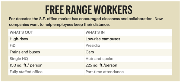 Free Range Workers