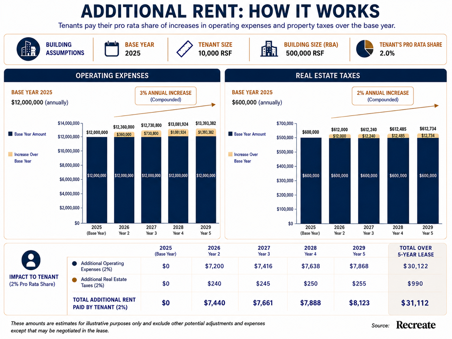 additional rent graphic